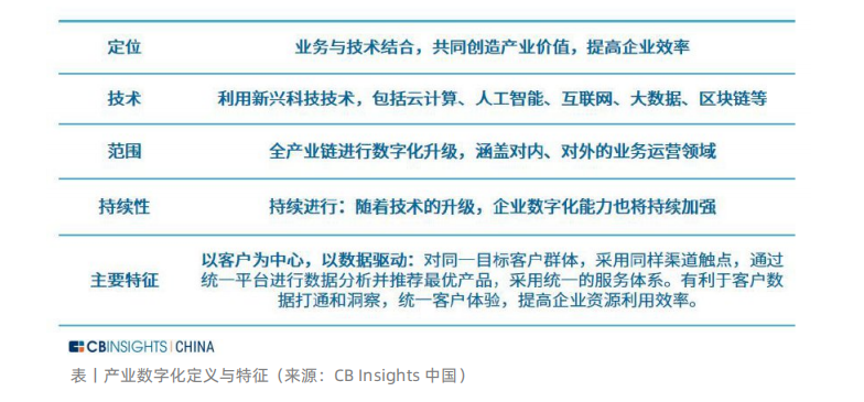 啟博微分銷為企業提供全行業數字化轉型解決方案